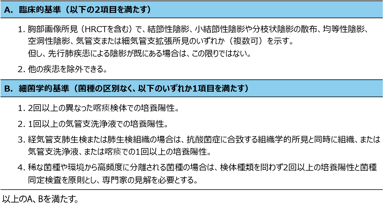 検査する｜NTM navi NTM症（非結核性抗酸菌症）に関する情報サイト