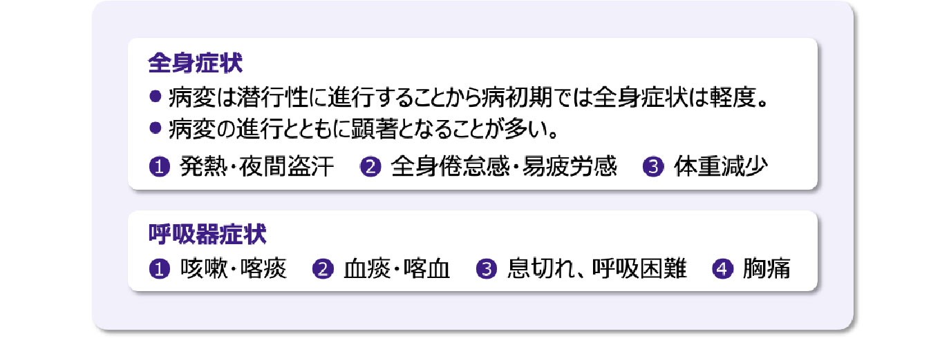 肺NTM症の主な症状